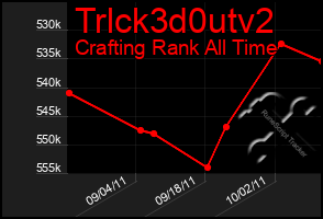 Total Graph of Trlck3d0utv2