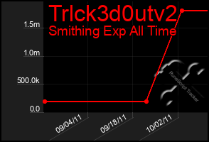 Total Graph of Trlck3d0utv2