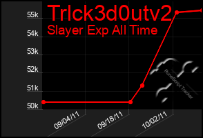 Total Graph of Trlck3d0utv2