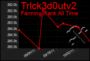 Total Graph of Trlck3d0utv2