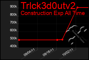 Total Graph of Trlck3d0utv2