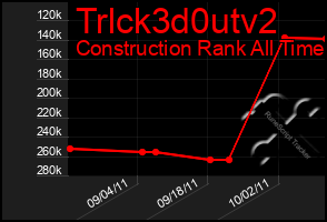 Total Graph of Trlck3d0utv2