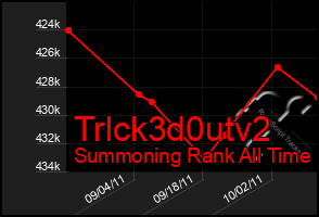 Total Graph of Trlck3d0utv2