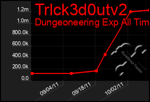 Total Graph of Trlck3d0utv2