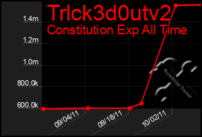 Total Graph of Trlck3d0utv2