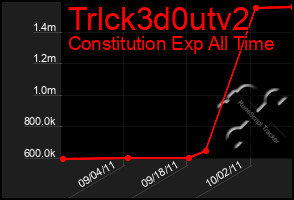 Total Graph of Trlck3d0utv2