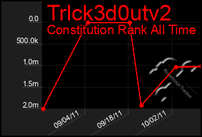 Total Graph of Trlck3d0utv2