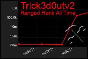 Total Graph of Trlck3d0utv2