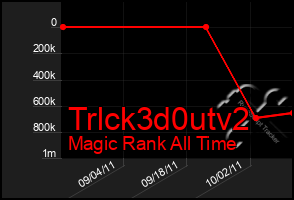 Total Graph of Trlck3d0utv2