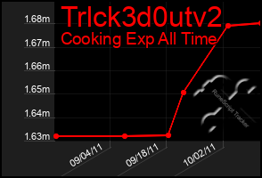 Total Graph of Trlck3d0utv2