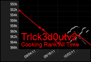 Total Graph of Trlck3d0utv2