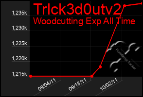 Total Graph of Trlck3d0utv2