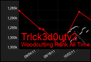 Total Graph of Trlck3d0utv2