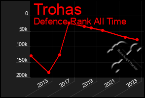 Total Graph of Trohas