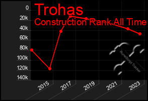 Total Graph of Trohas