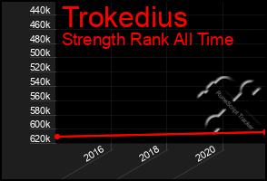 Total Graph of Trokedius