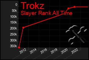 Total Graph of Trokz