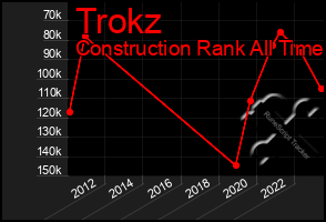 Total Graph of Trokz