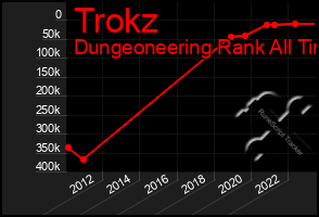 Total Graph of Trokz