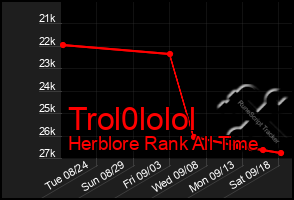 Total Graph of Trol0lolol