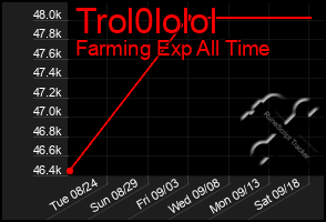 Total Graph of Trol0lolol