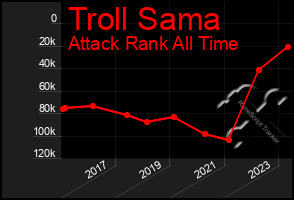 Total Graph of Troll Sama