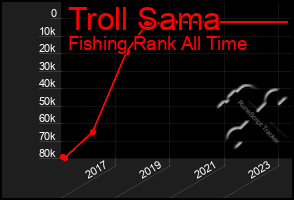 Total Graph of Troll Sama