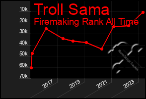 Total Graph of Troll Sama