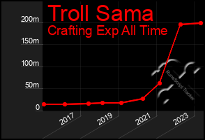 Total Graph of Troll Sama