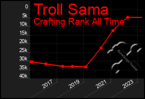 Total Graph of Troll Sama