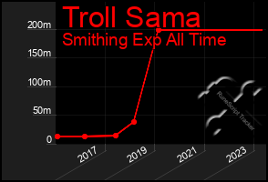 Total Graph of Troll Sama