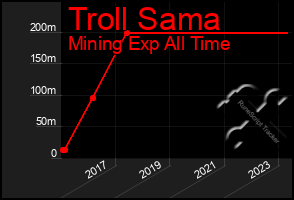 Total Graph of Troll Sama