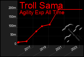 Total Graph of Troll Sama