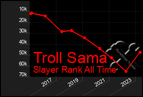 Total Graph of Troll Sama