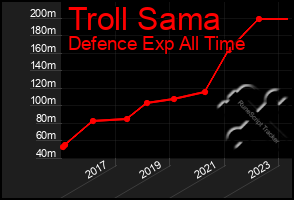 Total Graph of Troll Sama