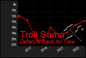 Total Graph of Troll Sama