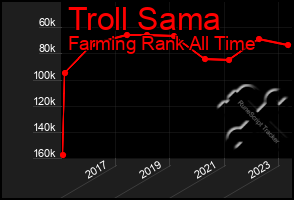 Total Graph of Troll Sama