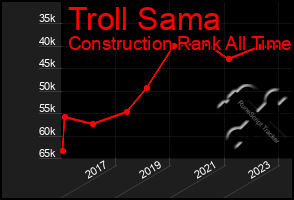 Total Graph of Troll Sama