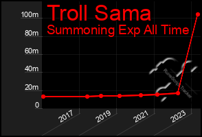 Total Graph of Troll Sama