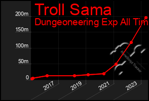 Total Graph of Troll Sama