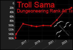 Total Graph of Troll Sama