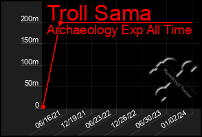 Total Graph of Troll Sama