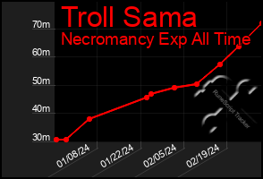 Total Graph of Troll Sama