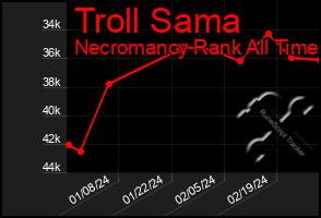 Total Graph of Troll Sama