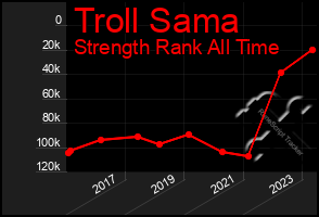 Total Graph of Troll Sama