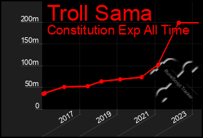 Total Graph of Troll Sama