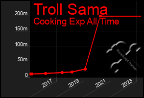 Total Graph of Troll Sama