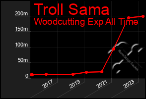 Total Graph of Troll Sama