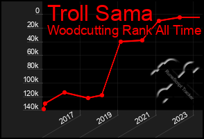 Total Graph of Troll Sama