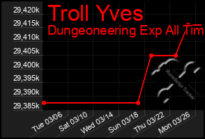 Total Graph of Troll Yves